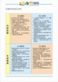 /album/%e8%8f%8a%e5%b3%b6%e6%b5%b7%e9%ae%ae%e7%af%80%e6%b4%bb%e5%8b%95%e4%bc%81%e5%8a%83%e6%a1%88/%e8%8f%8a%e5%b3%b6%e6%b5%b7%e9%ae%ae%e7%af%80%e6%9c%8d%e5%8b%99%e5%bb%ba%e8%ad%b0%e6%9b%b8006-jpg/